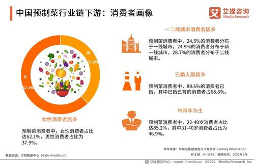 艾媒咨询 | 2022年中国预制菜产业发展白皮书分析