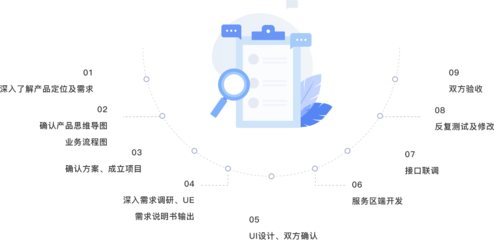 唐山APP开发与软件产业发展 数字化转型新机遇