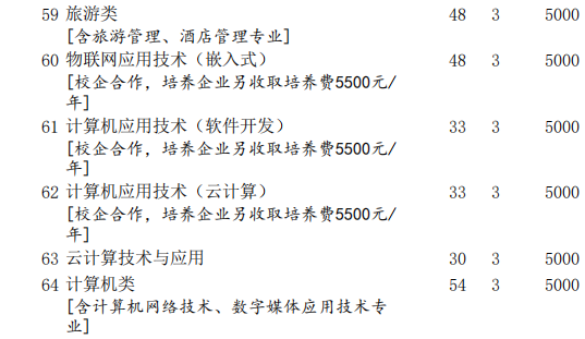 唐山工业职业技术学院2020年河北省无学考成绩高职单招招生计划详解及代办服务指南